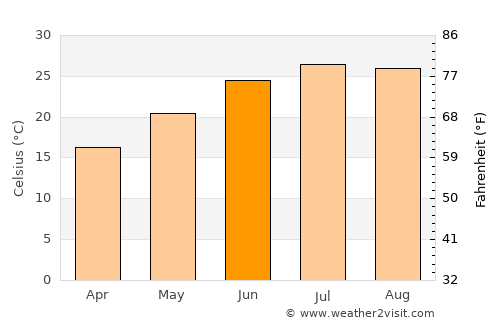 Pontotoc average temperature in June