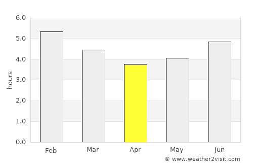 Popayán average rain in April