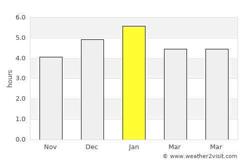 Popayán average rain in January