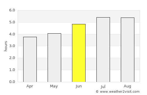 Popayán average rain in June