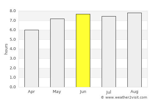 Poperinge average rain in June