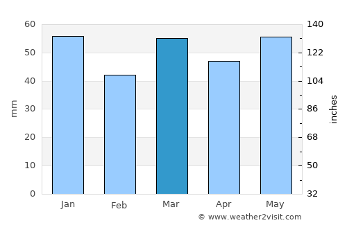 Poperinge average rain in March