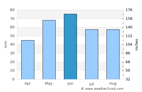 Popeşti-Leordeni average rain in June