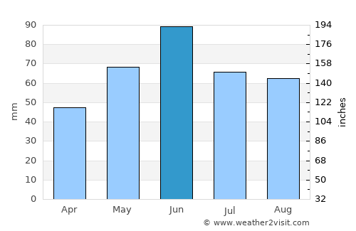 Popeşti average rain in June