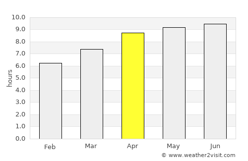 Poplarville average rain in April