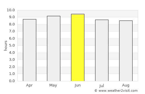 Poplarville average rain in June