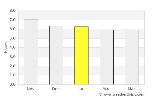 Popondetta average rain in January