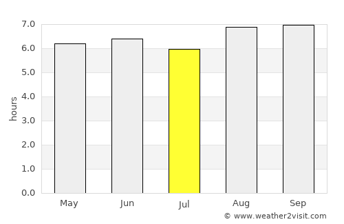 Popondetta average rain in July