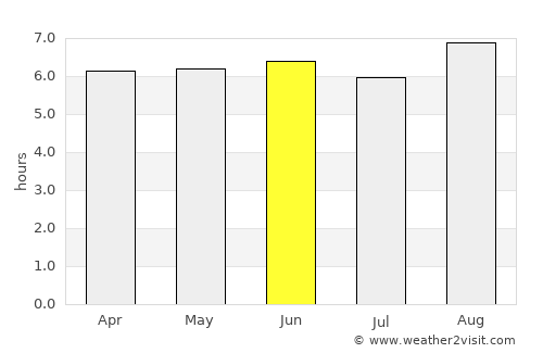 Popondetta average rain in June