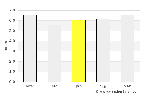 Porangaba average rain in January