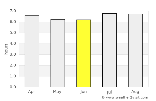 Porangaba average rain in June