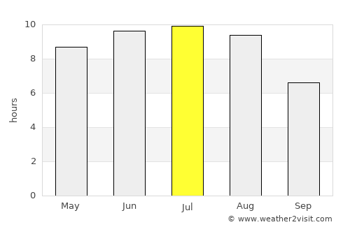 Porangatu average rain in July