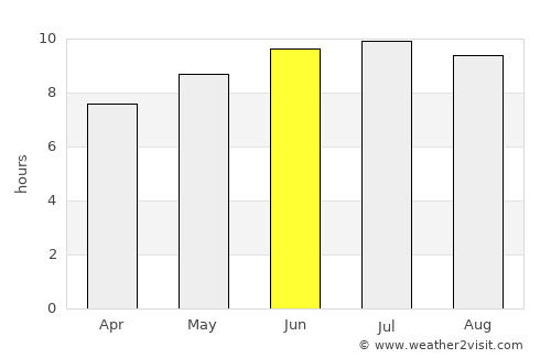 Porangatu average rain in June