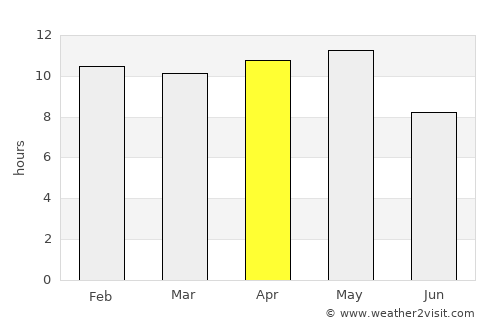 Porbandar average rain in April