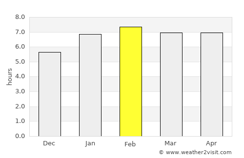 Porciúncula average rain in February