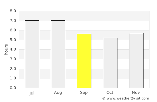 Porciúncula average rain in September