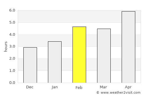 Pordenone average rain in February