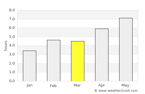 Pordenone average rain in March