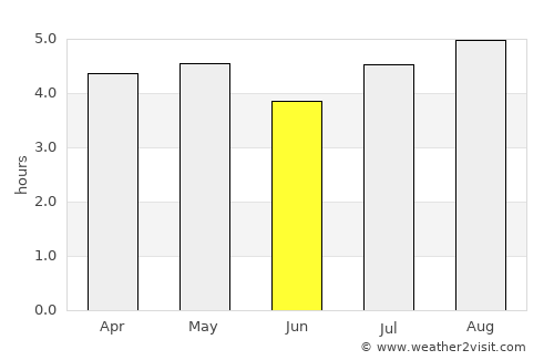Pore average rain in June