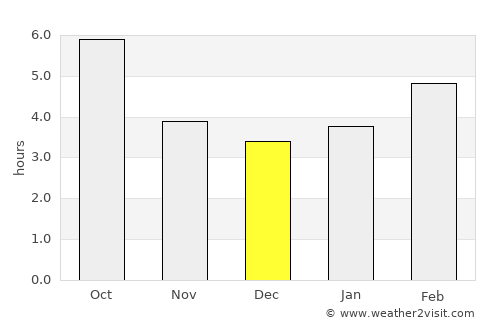 Poreč average rain in December