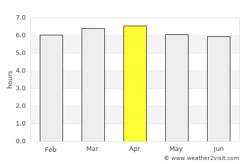 Porecatu average rain in April