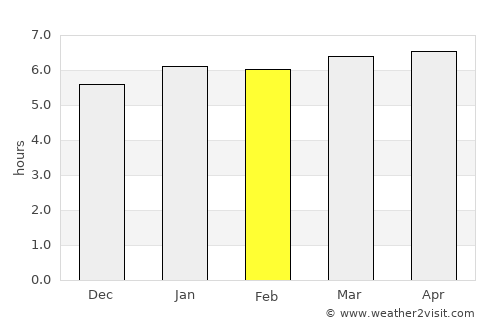 Porecatu average rain in February