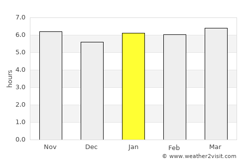 Porecatu average rain in January