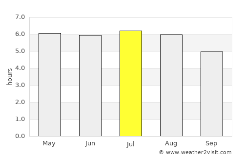 Porecatu average rain in July
