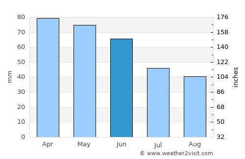 Porecatu average rain in June