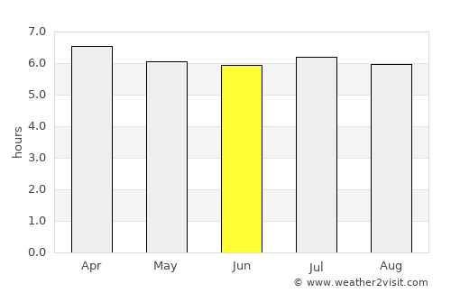 Porecatu average rain in June