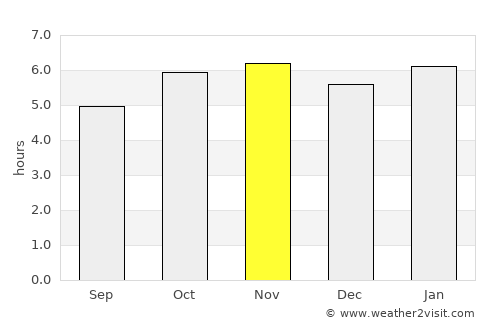 Porecatu average rain in November