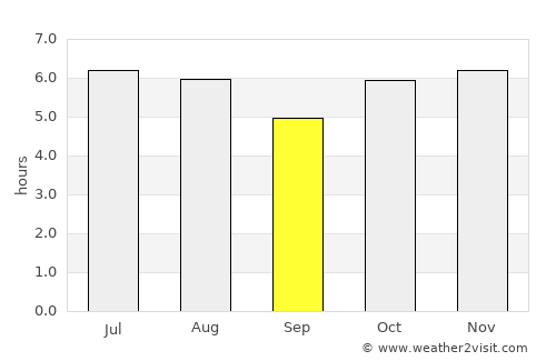 Porecatu average rain in September
