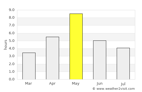 Pori average rain in May