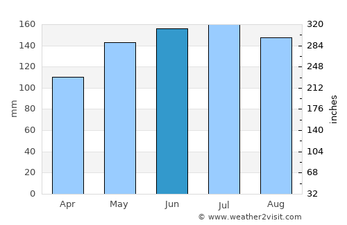 Porirua average rain in June