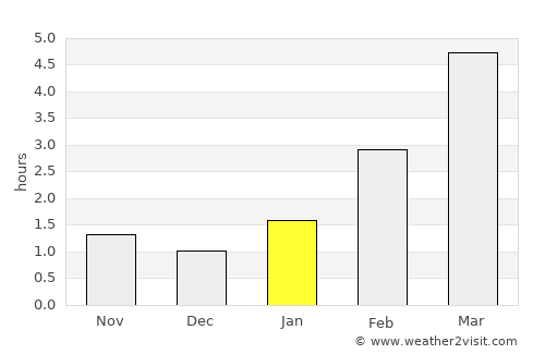 Porkhov average rain in January