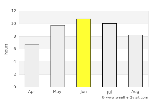 Porkhov average rain in June
