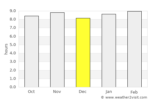 Porlamar average rain in December