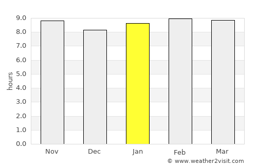 Porlamar average rain in January