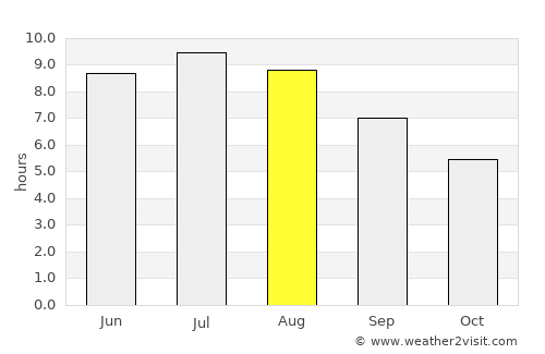 Poroszló average rain in August