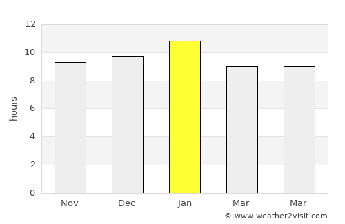 Port Adelaide average rain in January