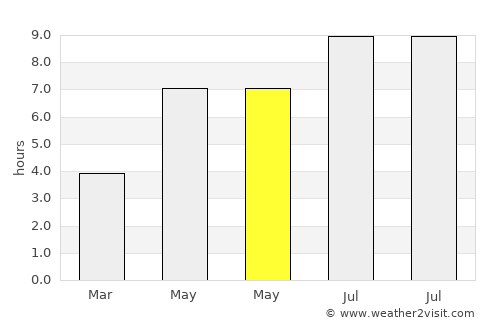 Port Alberni average rain in May