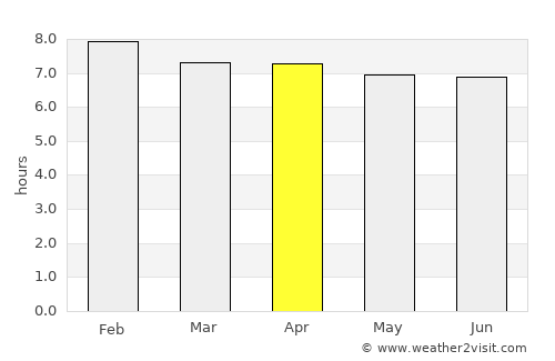 Port Alfred average rain in April