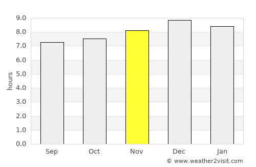 Port Alfred average rain in November
