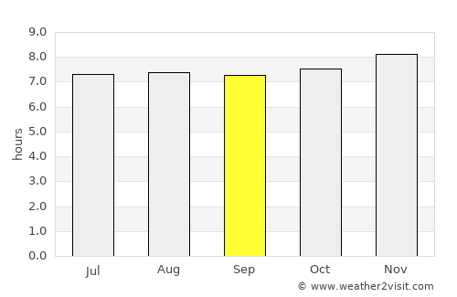Port Alfred average rain in September
