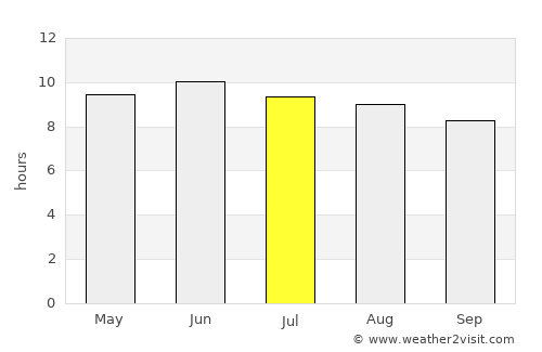 Port Allen average rain in July