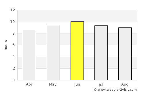 Port Allen average rain in June