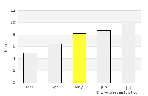 Port Angeles average rain in May