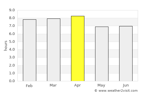 Port Antonio average rain in April