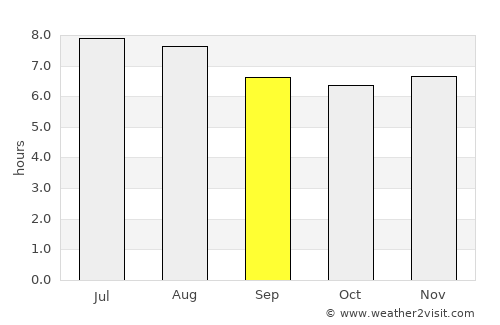 Port Antonio average rain in September