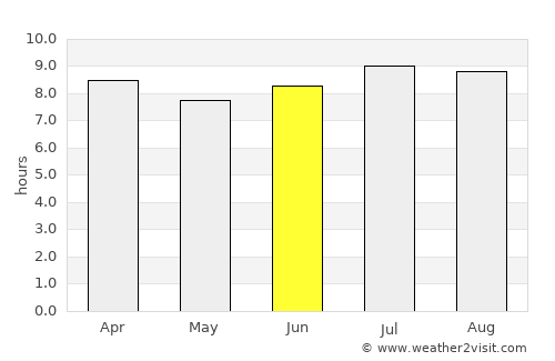 Port-au-Prince average rain in June